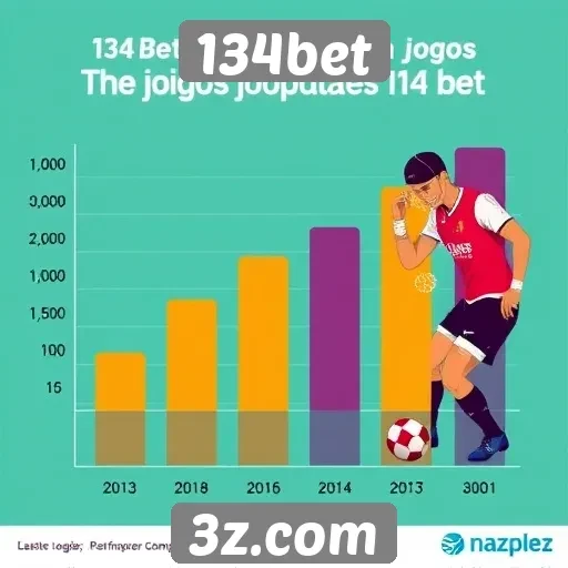 Estatísticas de jogos mais populares no 134bet